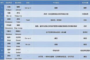 厄德高数据：5射1中&4次关键传球 4次过人全场最多 11次对抗4成功