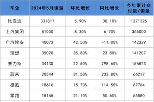 雷竟技app